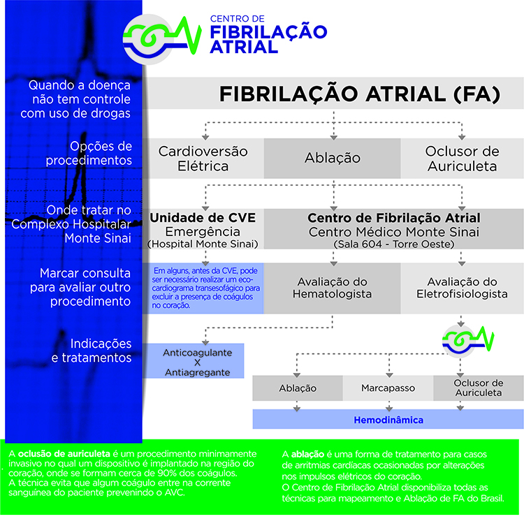 Folheto Fibrilação final
