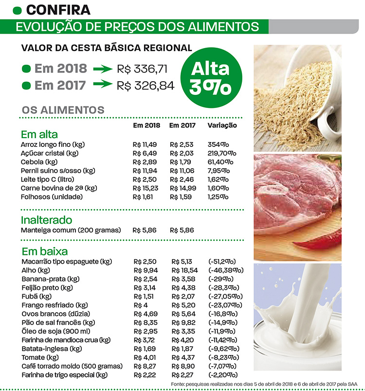 alimentos
