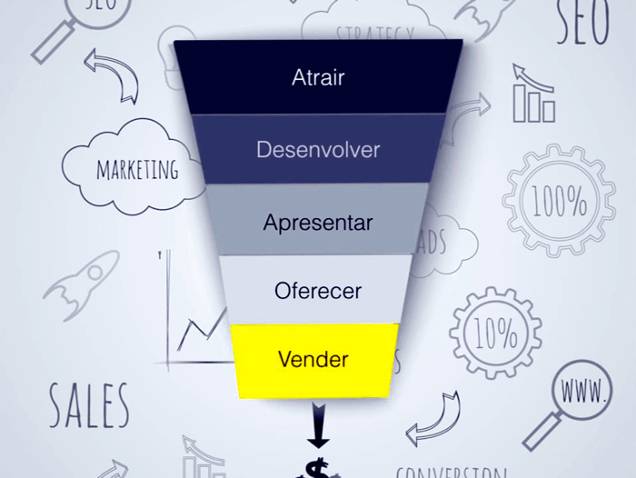 5 problemas que o marketing digital pode ajudar a resolver 1 Funil Marketing Digital