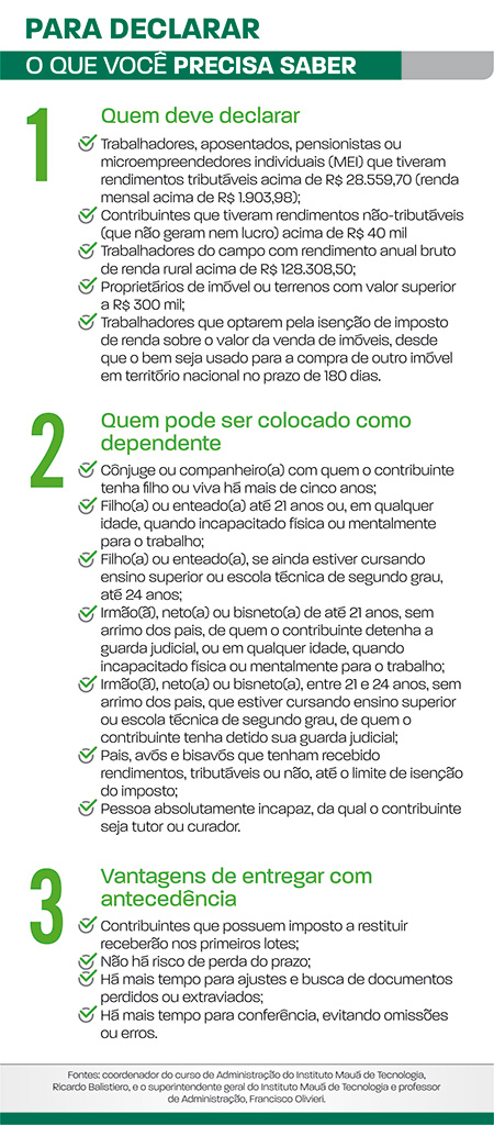 A menos de um mês do prazo, só 21% entregaram o Imposto de Renda 2018 1 para declarar