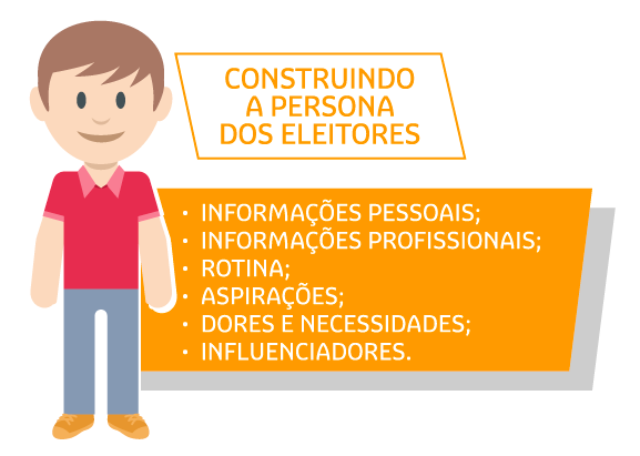 Como e porque usar personas para atingir seu eleitor em 2018 2 Persona Marketing Politico 2018