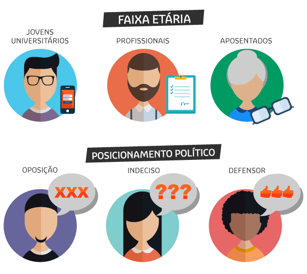 Como e porque usar personas para atingir seu eleitor em 2018 1 Persona Mkt politico 2018