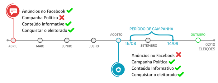 Regras campanha eleitoral 2018