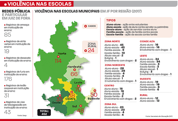 violência