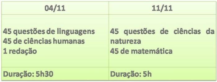 Provas Enem 2018