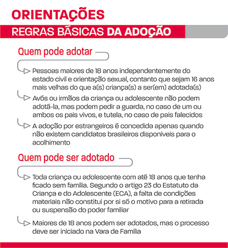 adoção quadro