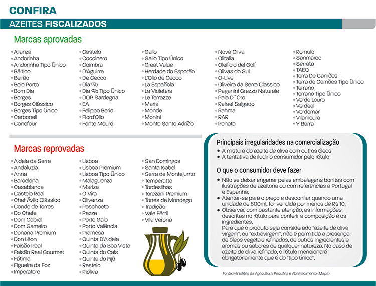 azeites fiscalizados