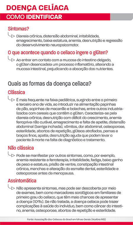 Panfletagem para conscientizar sobre a doença celíaca 1 doença celíaca
