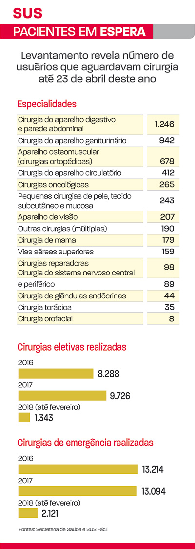 pacientes em espera