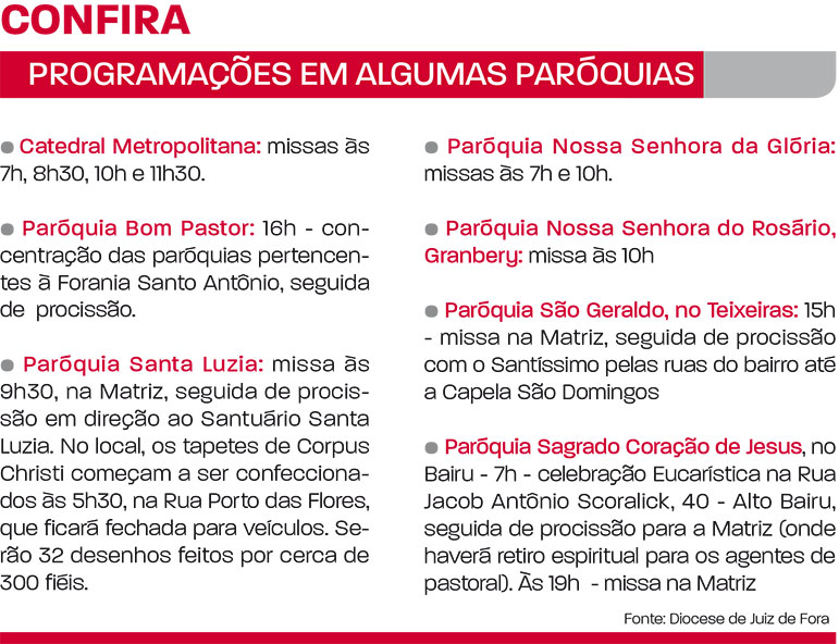 Católicos celebram Corpus Christi 1 paroquia