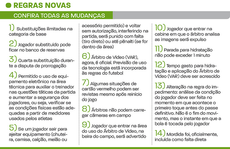 Mordida de jogador em companheiro de equipe será falta 4 regras