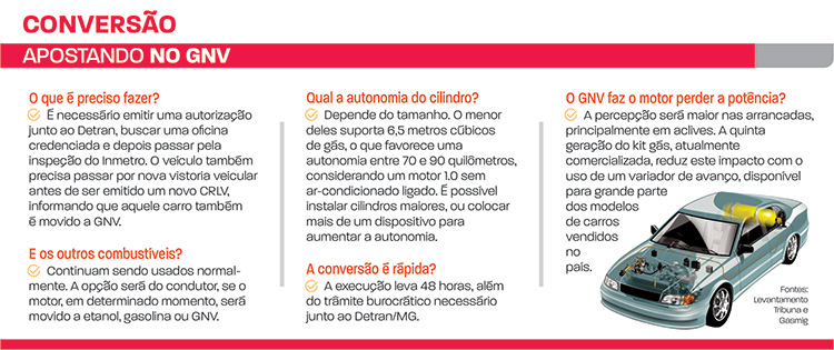Motoristas com carro a gás não tiveram problemas durante greve 2 conversão
