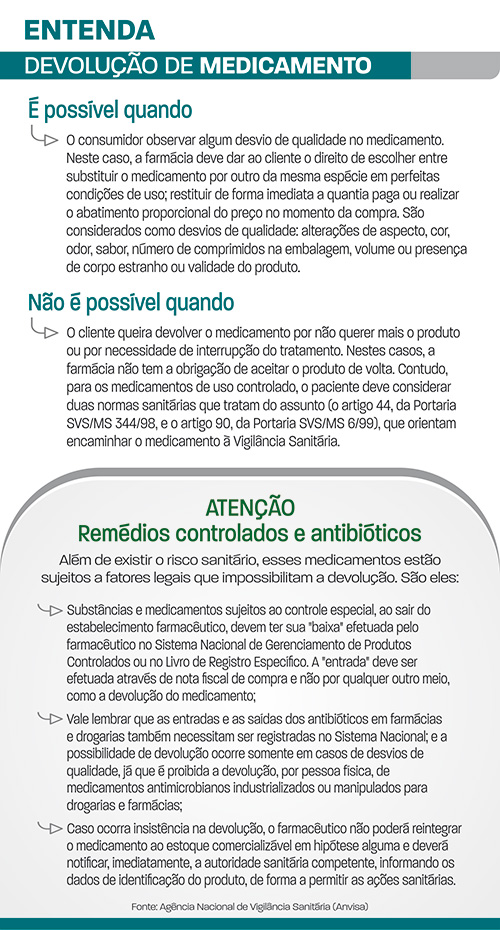 devolução de medicamento