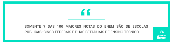 Minas Gerais se destaca com as maiores notas do Enem 1 Rede pública