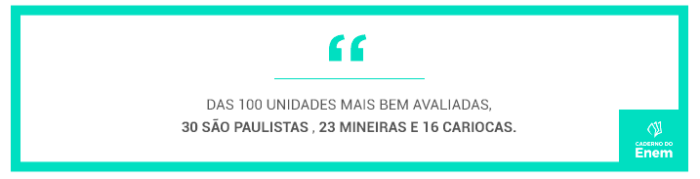 Minas Gerais se destaca com as maiores notas do Enem 3 Unidades bem avaliadas Enem
