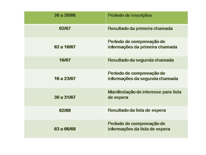 Resultado do ProUni já está disponível 1 Cronograma ProUni