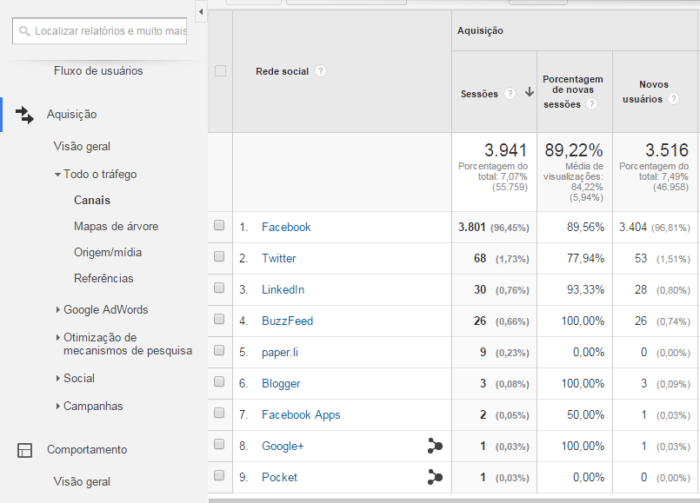 Exemplo post On Marketing