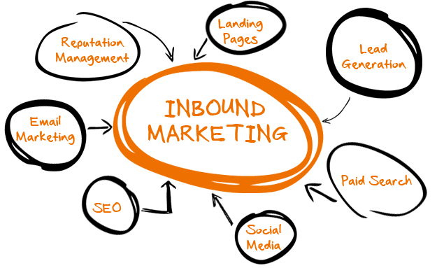4 táticas matadoras para o planejamento de Inbound marketing 1 Inbound-mkt-táticas-matadoras