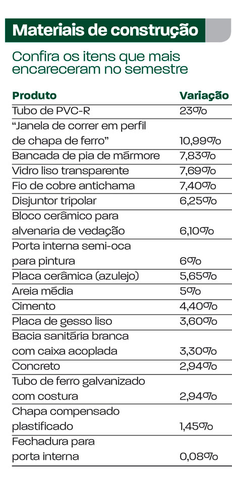 Meu Imóvel Materiais
