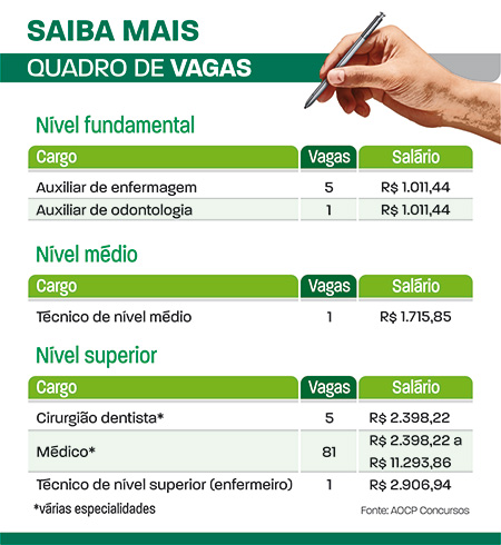 Quadro de vagas