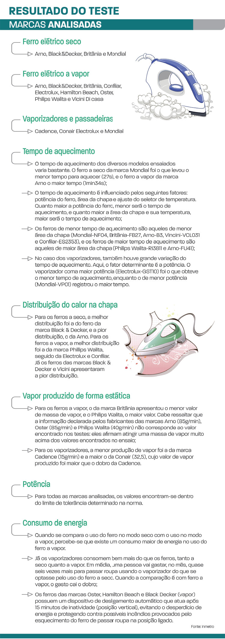 Inmetro analisa impacto do ferro de passar roupa na conta de luz 2 arte ferro