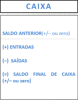 Do que a empresa precisa para sobreviver: lucro ou caixa? 2
