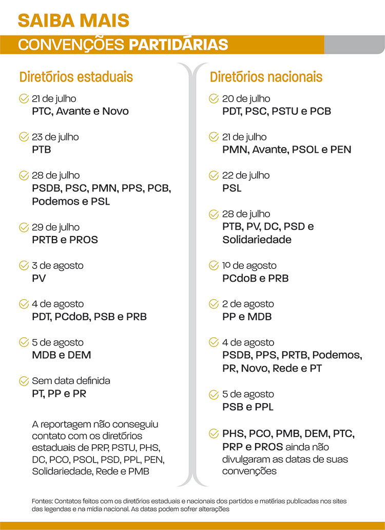 convenções partidárias