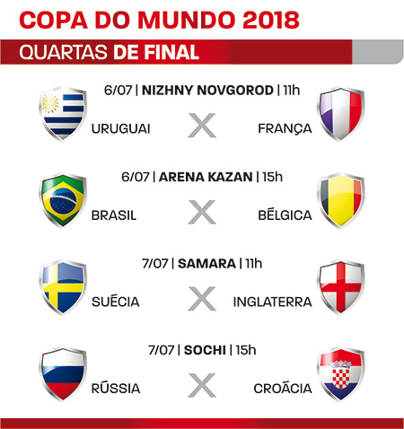 copa 2018 quartas
