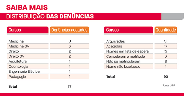 denuncias