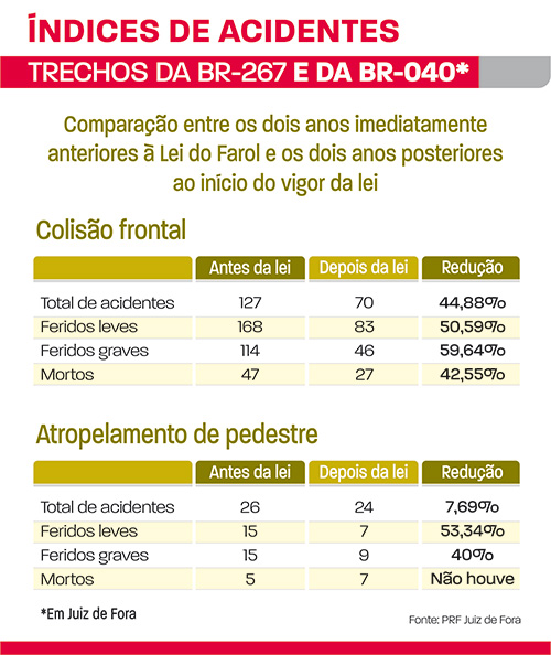 indices de acidentes