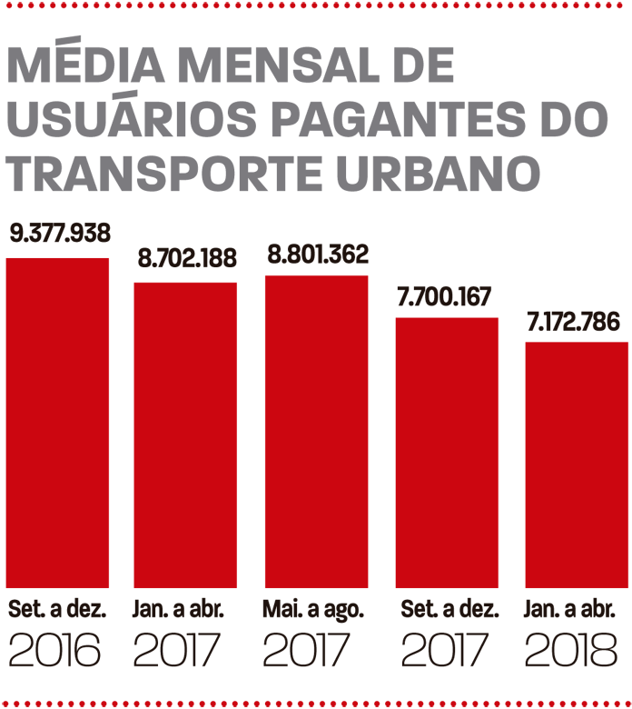 Melhorias previstas no transporte urbano são descumpridas 3 linha de onibus1