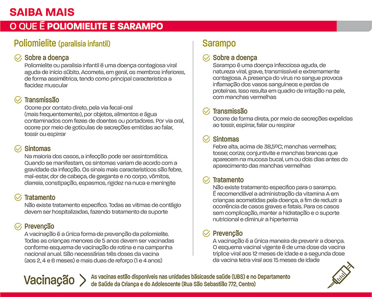 Retorno da paralisia infantil é ameaça em Minas 2 poliomielite e sarampo