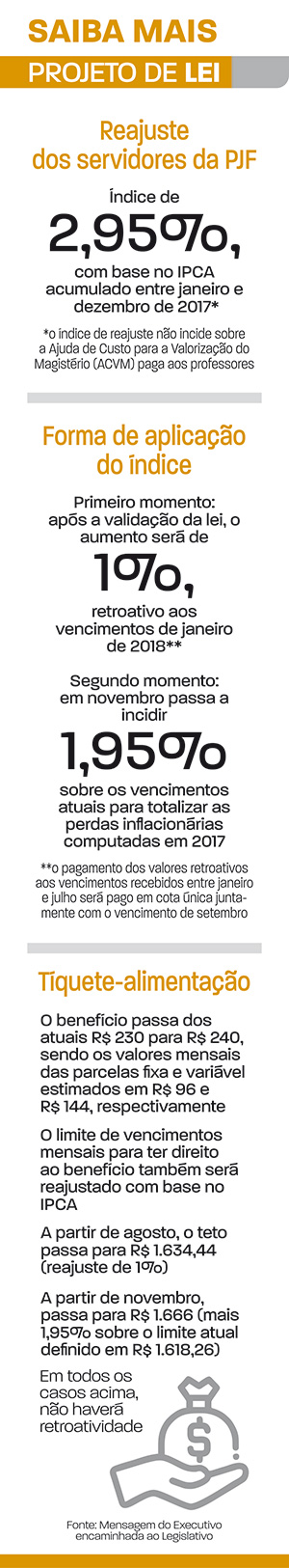reajuste dos servidores da PJF