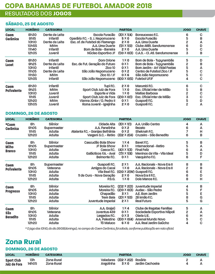 Treze times eliminados na terceira rodada da Copa Prefeitura/Bahamas 4 Copa bahamas 20183