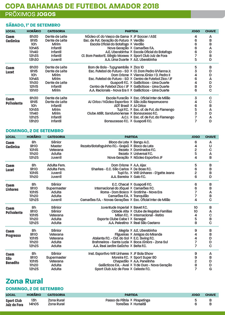 Copa Prefeitura Bahamas terá 52 jogos no fim de semana 4 Copa bahamas 20184