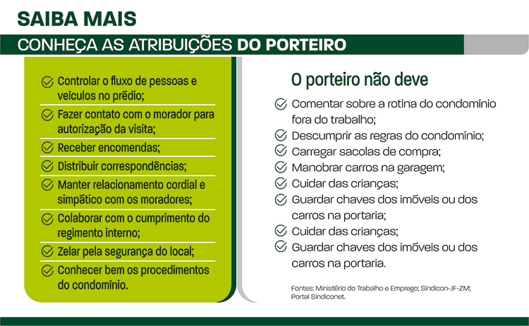Vale investir em portaria 24 horas? 3 atribuições do porteiro