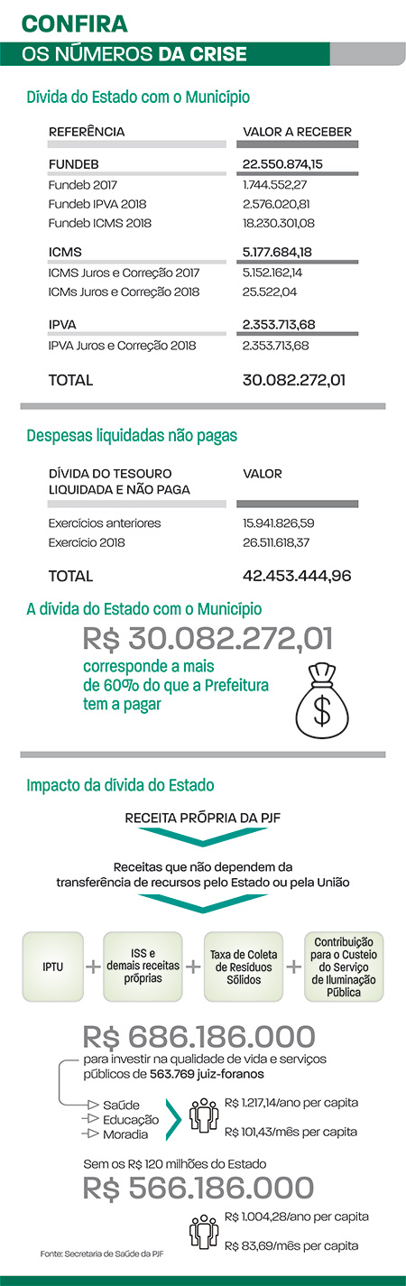 divida do estado 1