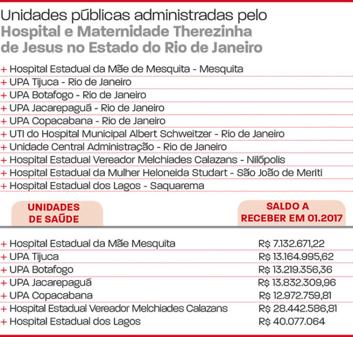 Maternidade é processada por dívida do Governo do Rio 3 maternidade