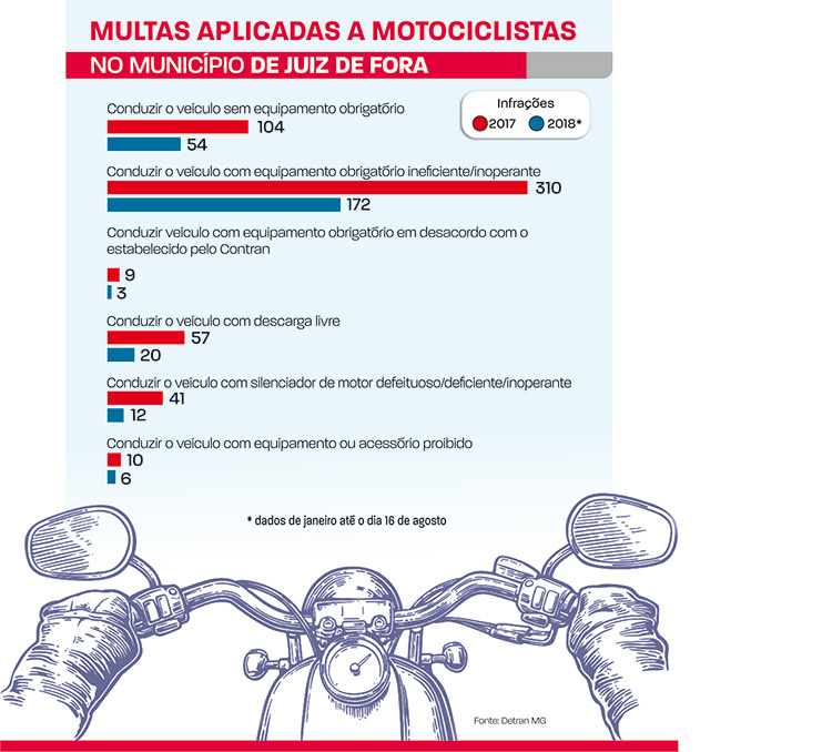 multas de motos