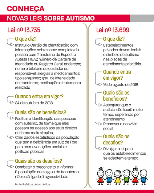 Arte-leis-sobre-autismo
