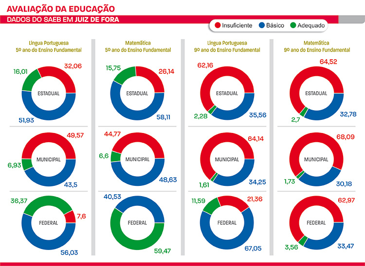 Dados apontam insuficiência no ensino do português e da matemática 1 pizza educação