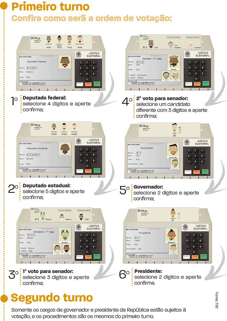 Saiba como votar nestas eleições 2 COMO VOTAR