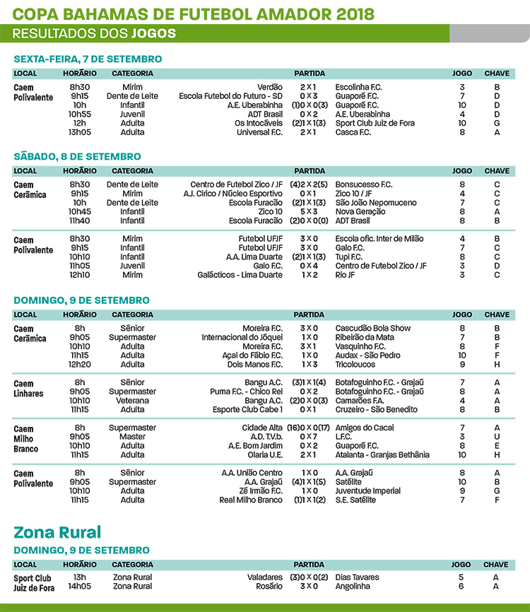 Copa bahamas 2018