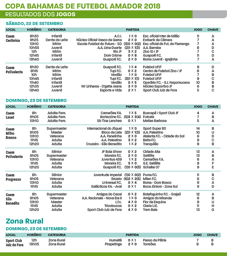 Copa-Bahamas-2018-7ª-rodada