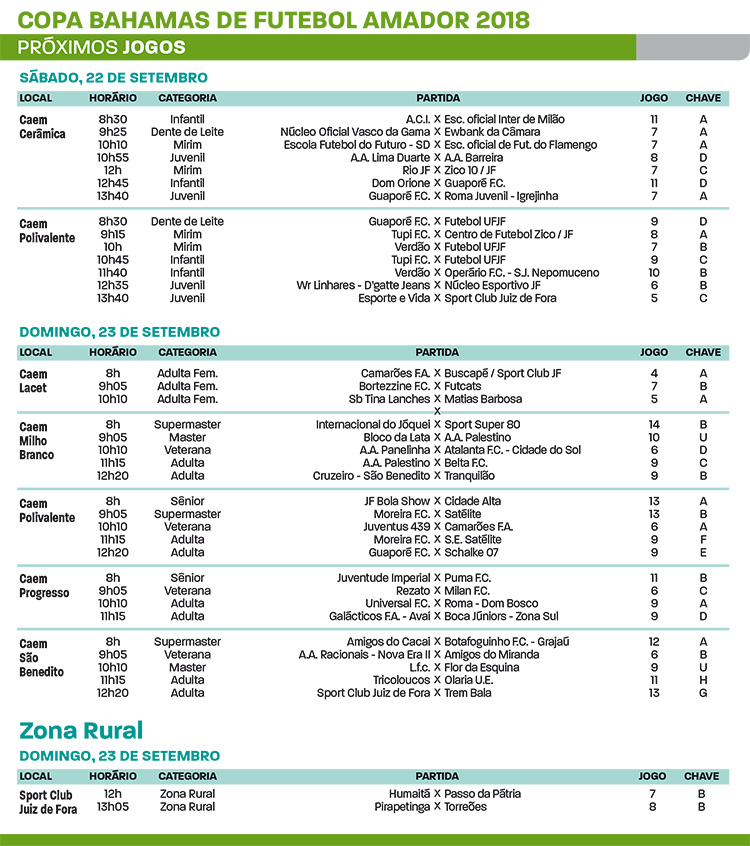 Sétima rodada da Copa Bahamas terá 38 jogos e 29 eliminados 4 Copa bahamas 20184
