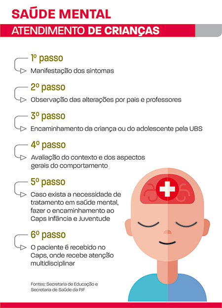 atendimento em saúde mental