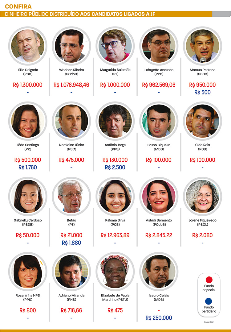 Apenas 9% do fundo eleitoral são destinados a novos candidatos em JF 1 Fundo-eleitoral-dinheiro-público