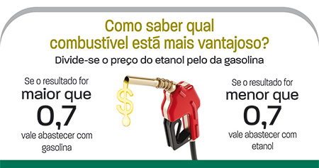 Etanol tem o melhor preço comparativo em 15 anos 4 etanol calculo