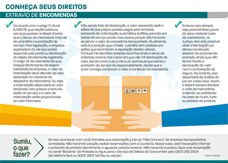 Mercadoria extraviada, como proceder? 1 extravio de encomendas