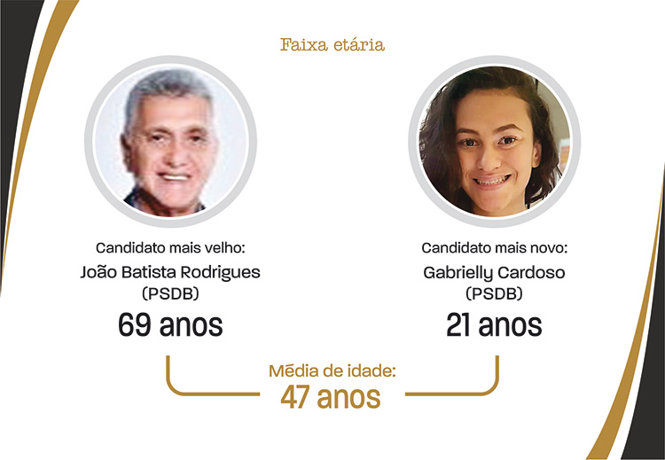 slide-perfil-candidato11 slide-perfil-candidato11
